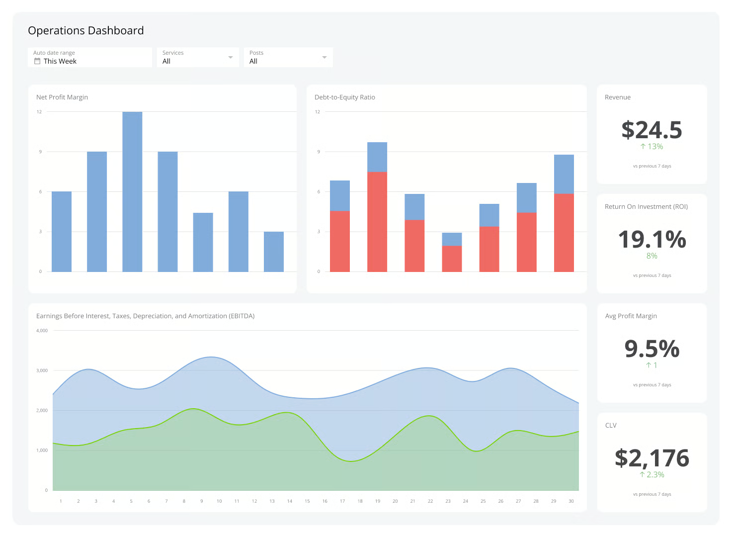 Digital dashboard showing insurance metrics