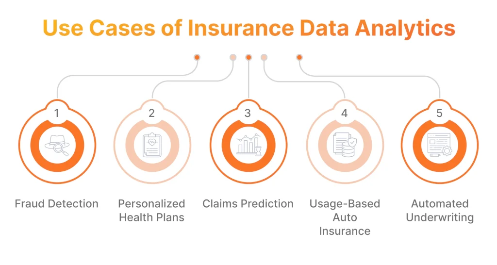 Modern dashboard showing automotive insurance pricing analytics and secure data encryption checkmarks